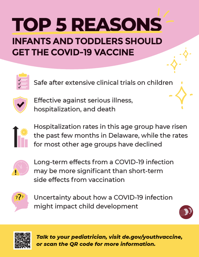 Under 5 COVID-19 – Top Reasons to Get Vaccine