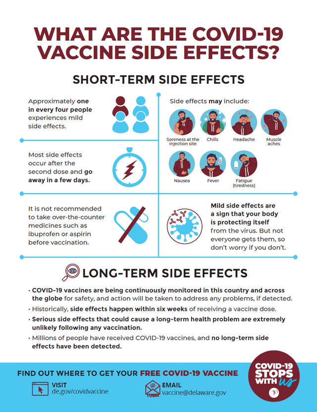 Side Effects from the Vaccine
